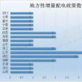 干貨｜最新最全地方增量配電政策匯總，這些你都知道嗎？