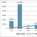 中國電力行業投資現狀、投資趨勢及電網投資增速微降原因分析