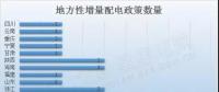 干貨｜最新最全地方增量配電政策匯總，這些你都知道嗎？