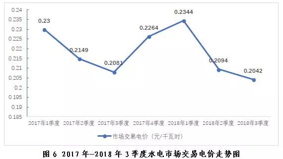 探析2018年三季度全國電力市場交易信息