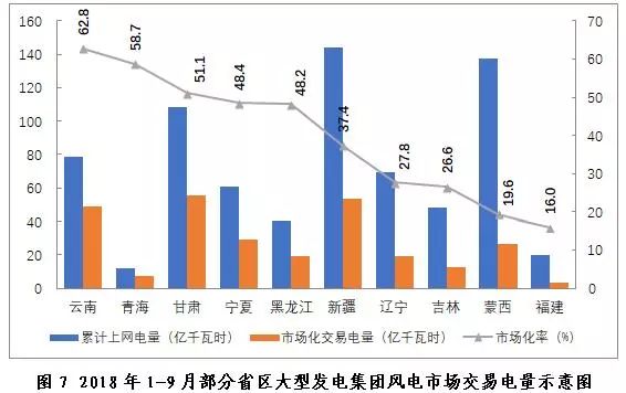 探析2018年三季度全國電力市場交易信息