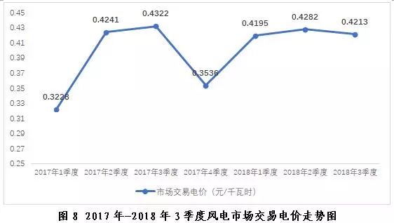 探析2018年三季度全國電力市場交易信息