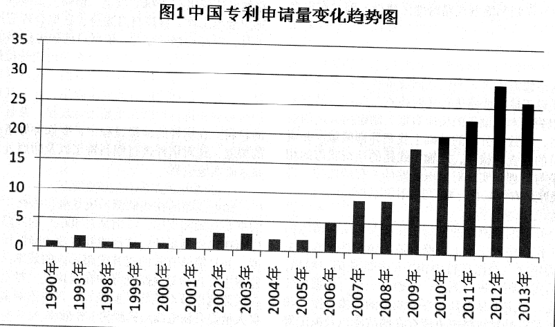 對于瓶裝容器裝箱卸箱裝置的專利分析