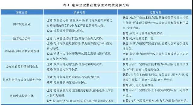 增量配電改革政策對電網企業影響分析