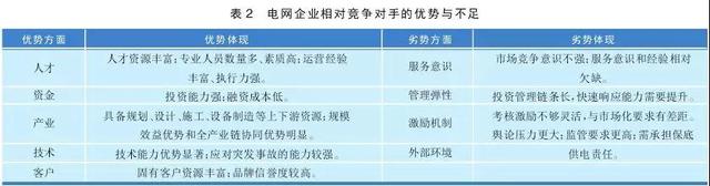 增量配電改革政策對電網企業影響分析