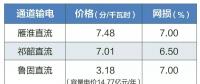 2019年特高壓雁淮直流、祁韶直流、魯固直流年度雙邊協(xié)商交易：預計規(guī)模共620億千瓦時