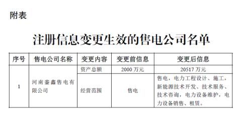 河南鑾鑫售電有限公司注冊信息變更生效