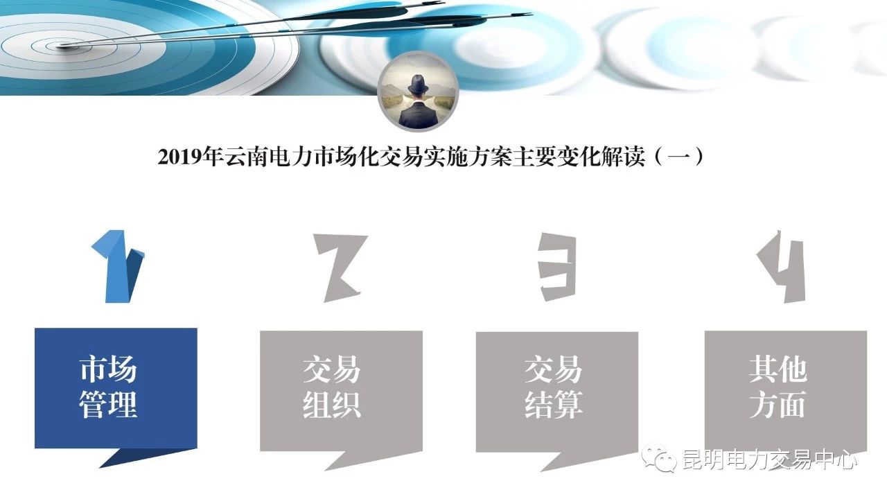 PPT｜云南2019年市場(chǎng)化交易實(shí)施方案主要變化解讀（一）