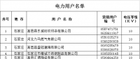 河北省2019年電力直接交易準入企業(yè)公示名單（含電力用戶119家 發(fā)電企業(yè)2家）