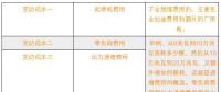 新電改下各部門扮演怎樣的角色？現貨市場啟動后有什么新變化？