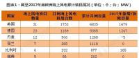 2018年歐洲海上風電行業分析 全球海上風電引領者