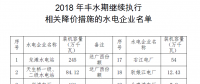 廣西關于暫緩降低部分水電豐水期上網電價有關事項的通知（附名單）