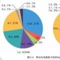 國家電網(wǎng)權威研究報告：未來20年，光伏、風電總裝機將是現(xiàn)在的10倍！