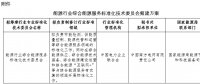 能源局就能源行業綜合能源服務標準化技術委員會籌建方案征意見