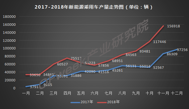 今年車市負增長已成定局，新能源是帶動增長主力軍