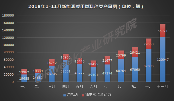 今年車市負增長已成定局，新能源是帶動增長主力軍