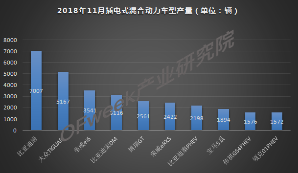 今年車市負增長已成定局，新能源是帶動增長主力軍