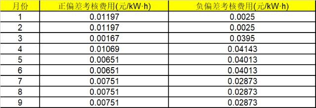 華能湖南、江蘇售電公司打響無(wú)差價(jià)代理第一槍！元芳，你怎么看？