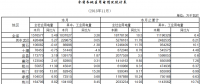 湖北11月全社會(huì)用電量同比增長(zhǎng)5.49% 高增長(zhǎng)地區(qū)工業(yè)用電拉動(dòng)作用明顯