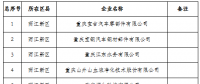 279家！重慶公示2019年一季度及年度電力直接交易試點擬準入新增企業名單