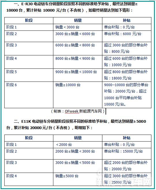 東風自掏腰包補貼兩款車，2.2億為填補新能源積分缺口！