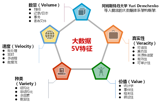 你不能不知道的14個大數據專業詞匯