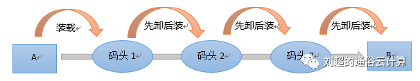 云計算,大數(shù)據(jù),人工智能