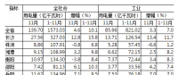 湖南1-11月全社會用電量同比增長10.1% 工業(yè)經(jīng)濟回暖用電量由負轉(zhuǎn)正