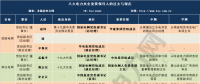 最新電力央企領導人人事表來襲 “華電+大唐”、“華能+大唐”還有望嗎？