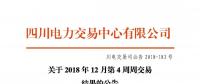 公告 | 四川關(guān)于2018年12月第4周周交易結(jié)果的公告