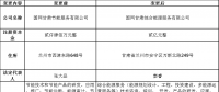 甘肅電力交易中心日前發布了《關于公示售電公司注冊信息變更的公告》