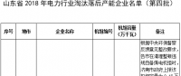 24臺發電機組！山東省2018年電力行業淘汰落后產能企業名單（第四批）公示