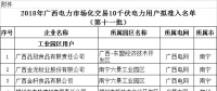 廣西壯族自治區(qū)《關(guān)于擬列入2018年廣西電力市場(chǎng)化交易10千伏電力用戶準(zhǔn)入名單（第十一批）的公示》