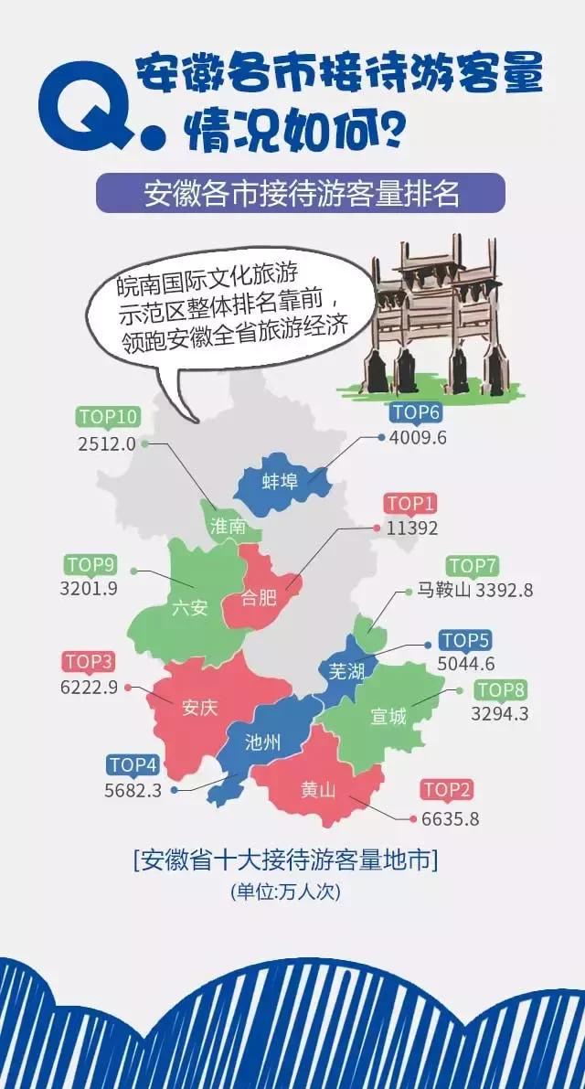 2018安徽旅游市場大數(shù)據(jù)報告，新鮮出爐！