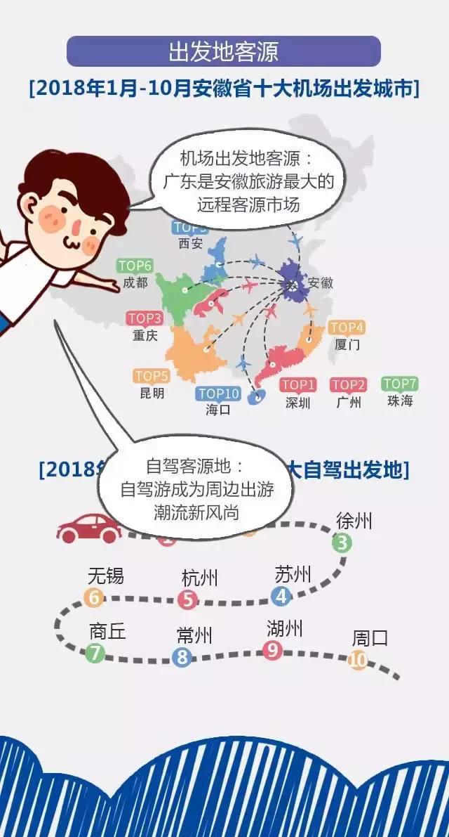 2018安徽旅游市場大數(shù)據(jù)報告，新鮮出爐！