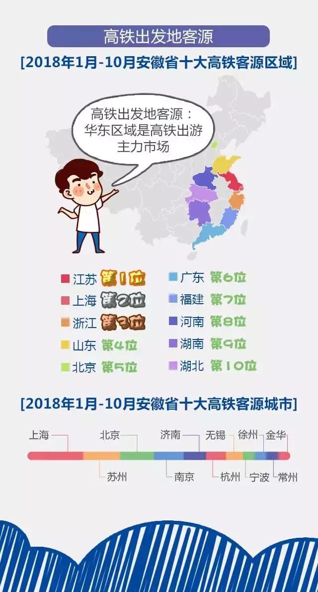 2018安徽旅游市場大數(shù)據(jù)報告，新鮮出爐！