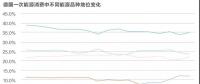 能源轉型進程中過渡能源的選擇