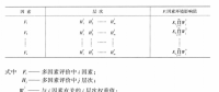 《綜合能源環(huán)境規(guī)劃及案例 》——多因素評(píng)價(jià)，我國(guó)四個(gè)可替代的能源供應(yīng)方案多因素評(píng)價(jià)案例（二）