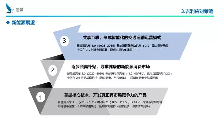 凜冬將至！自主品牌、傳統車企、新興勢力如何過冬？