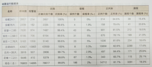 架空輸電線路視頻監(jiān)控圖像智能分析與識別技術(shù)