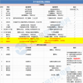 能源局、華電、大唐、龍源....2018年重磅風電人事變動一覽