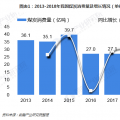 圖文｜2018年中國電能替代發展現狀與2019年前景預測