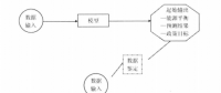 《綜合能源環(huán)境規(guī)劃及案例 》——案例研究，貴陽(yáng)市能源需求預(yù)測(cè)及能源規(guī)劃與優(yōu)化（四）