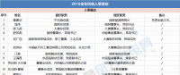 能源局、華電、大唐、龍源....2018年重磅風電人事變動一覽