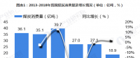 圖文｜2018年中國電能替代發展現狀與2019年前景預測