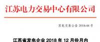 江蘇電力交易中心日前發布了《江蘇發電企業2018年12月份月內合同電量轉讓及發電權交易公告》