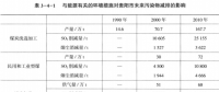 《綜合能源環境規劃及案例 》——案例研究，貴陽市能源需求預測及能源規劃與優化（十二）