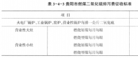 《綜合能源環境規劃及案例 》——案例研究，貴陽市能源需求預測及能源規劃與優化（十三）