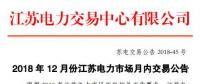 江蘇2018年12月電力市場月內交易：采用連續掛牌交易模式