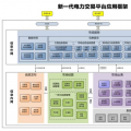 北京電力交易中心啟動建設新一代電力交易平臺